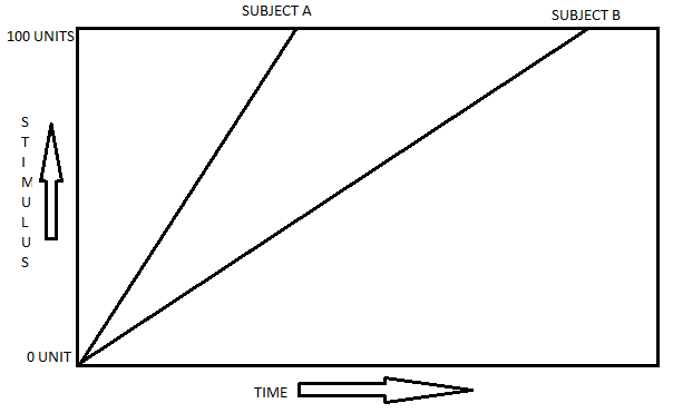 Premature Ejaculation